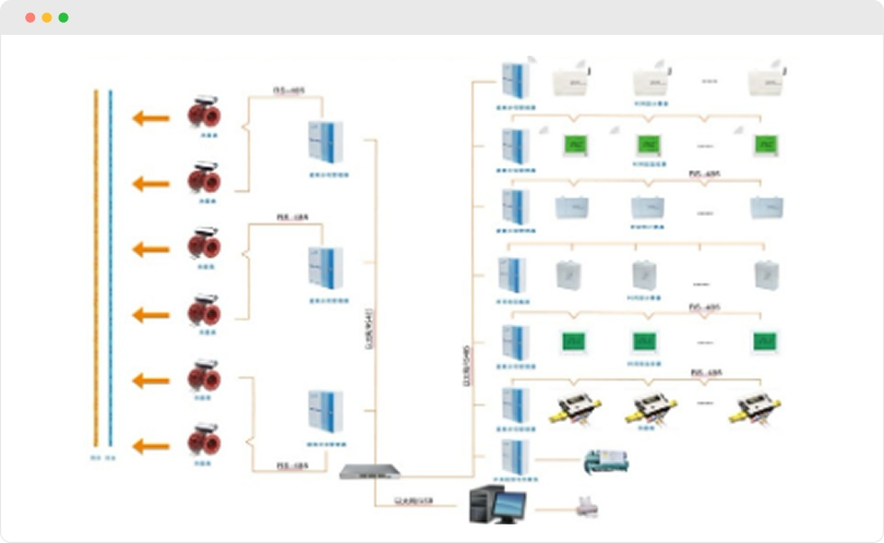 变水量(冷冻水)(VWV)空调计费系统结构框图