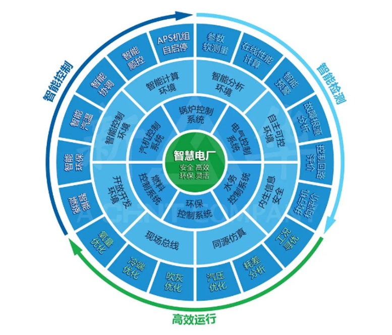 技术分享｜新华科技智能控制技术之一：iFOC智能控制系统